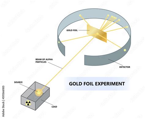 gold foil experiment results|3.4: Rutherford's Experiment.